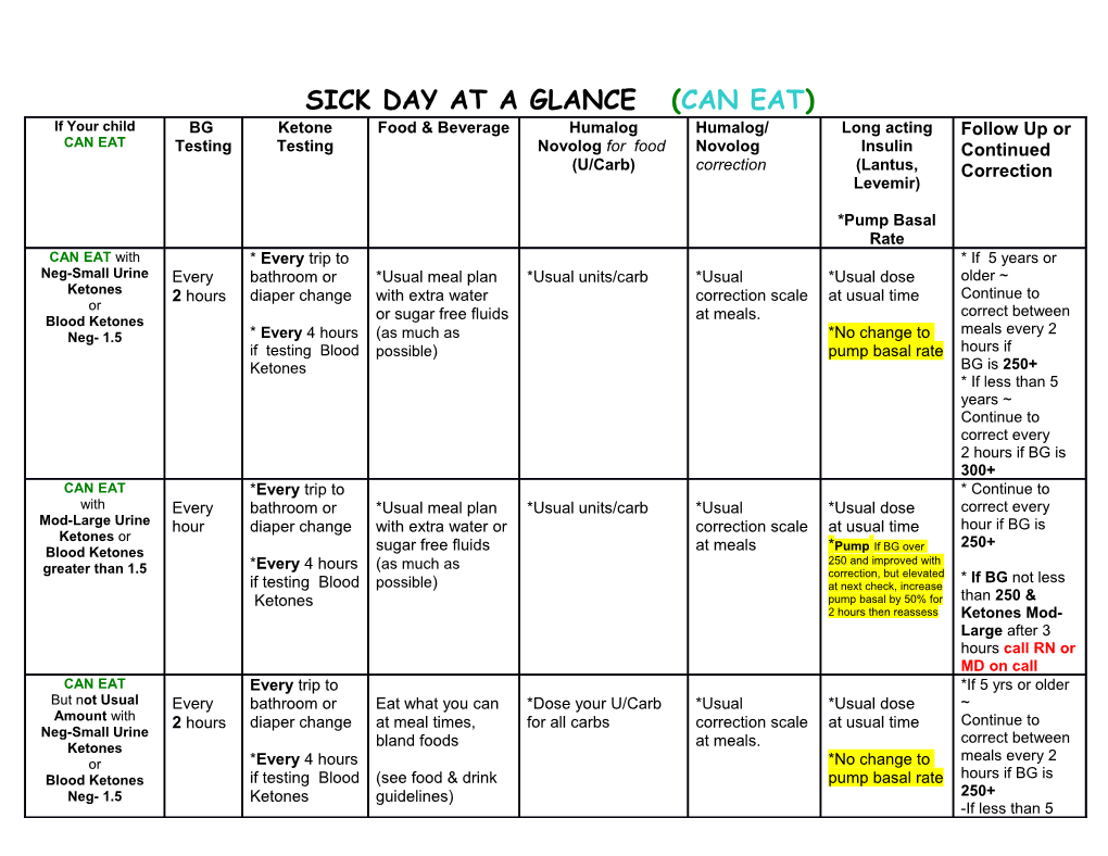 Sick Day at a Glance (Can Eat)