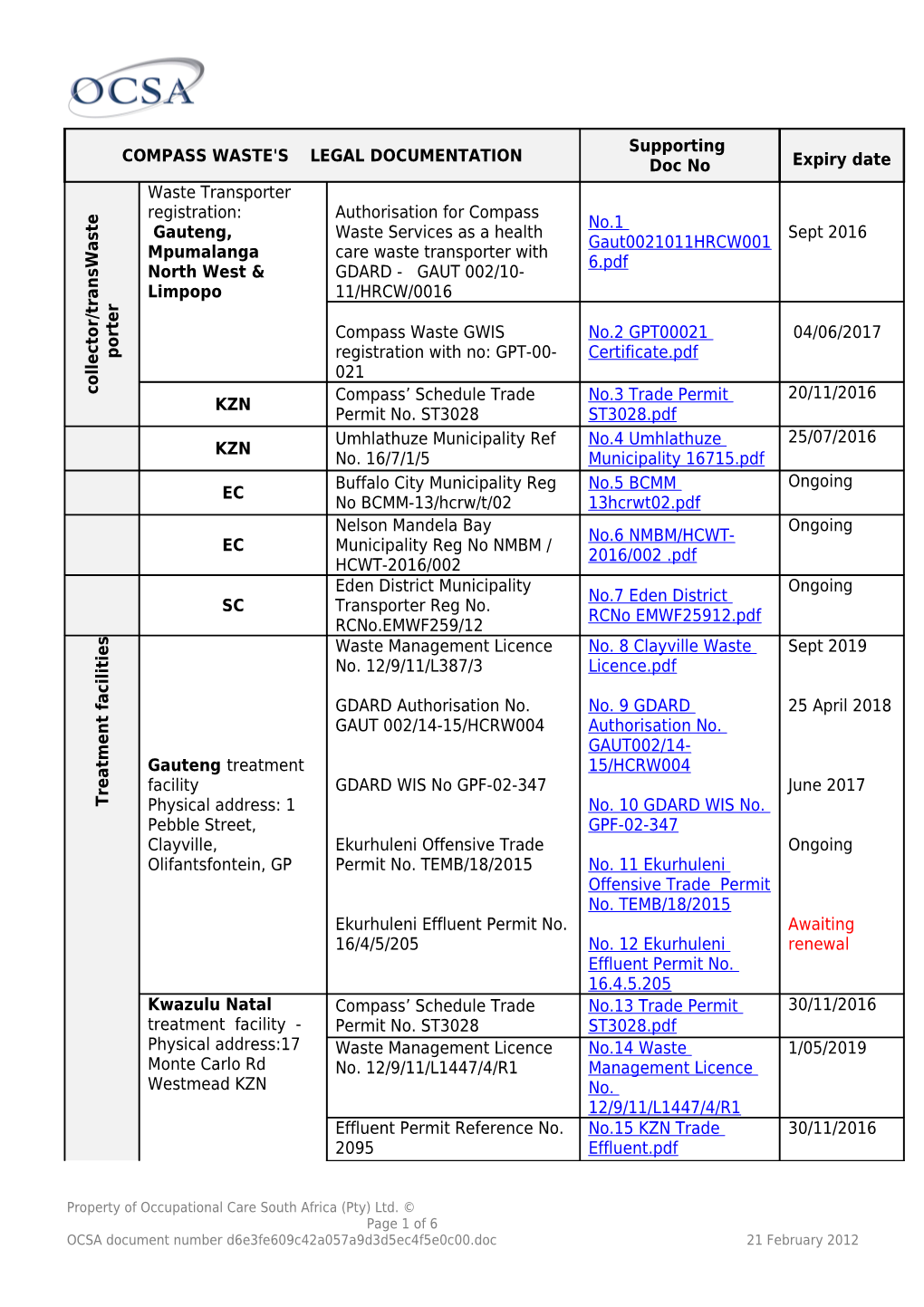 Compass Waste's Legal Documentation