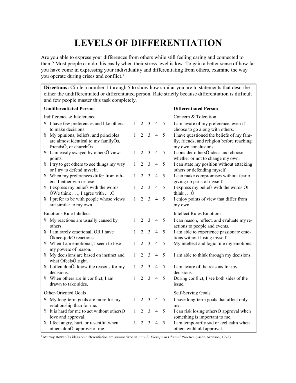 Level of Differentiation