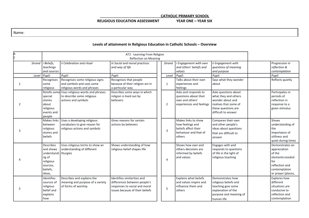 Religious Education Assessmentyear ONE Year Six