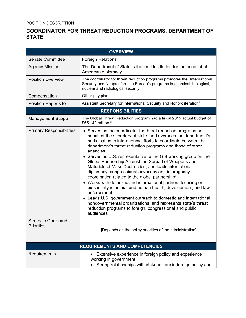 Coordinator for Threat Reduction Programs, Department of State