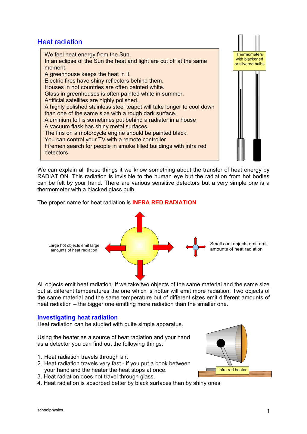 Heat Radiation