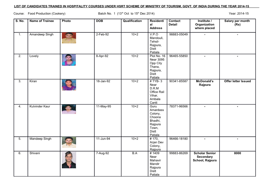 List of Candidates Trained in Hospitality Courses Under Hsrt Scheme of Ministry of Tourism