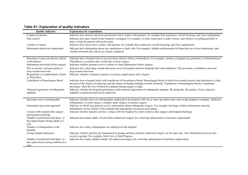 Table S1- Explanation of Quality Indicators