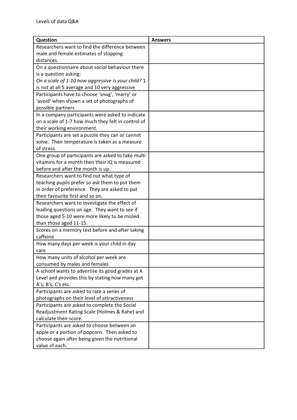 Levels of Data Q&A