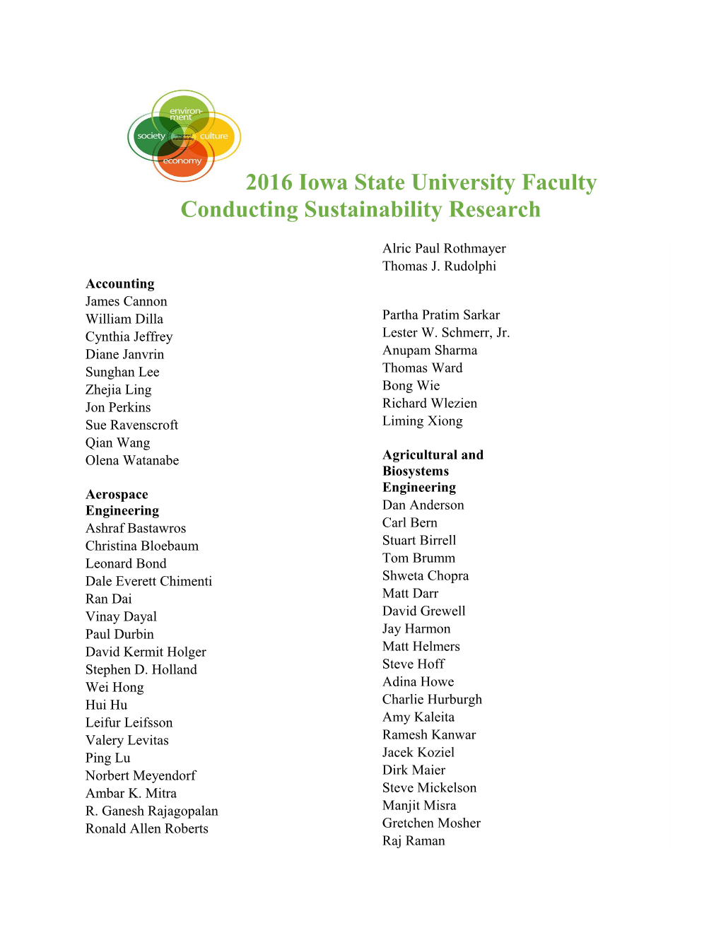 2016 Iowa State University Faculty Conducting Sustainability Research