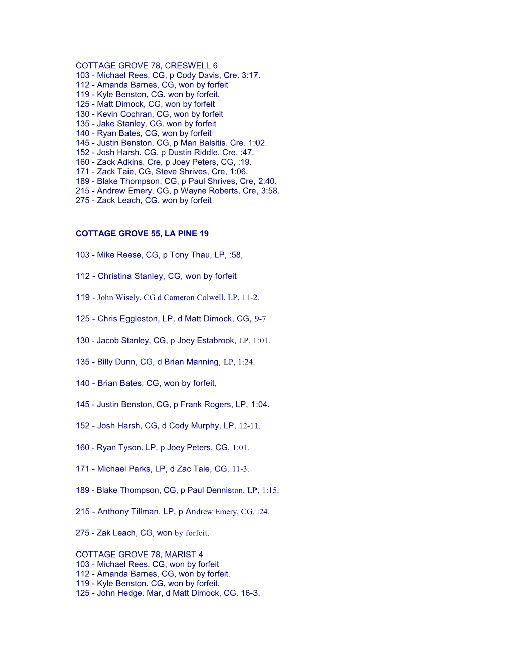 Cottage Grove 78, Creswell 6