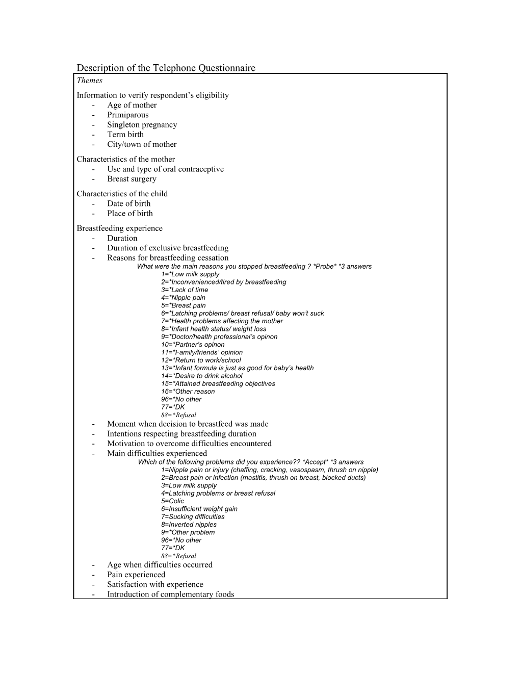 Description of the Telephone Questionnaire