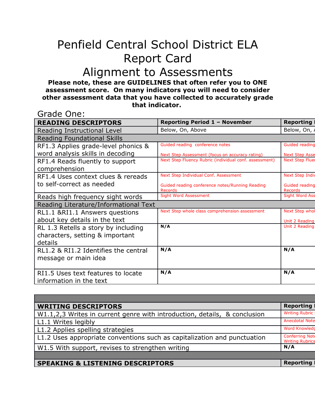 Penfield Central School District ELA Report Card