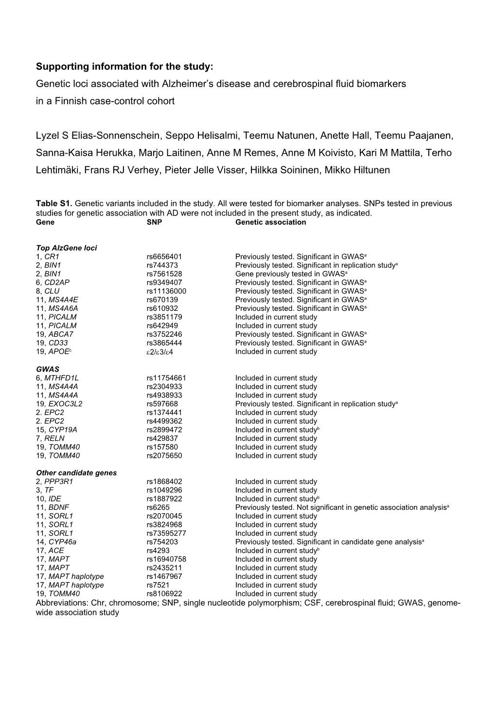 Genetic Variants Associated with Alzheimer S Disease and Biomarkers in a Finnish Cohort