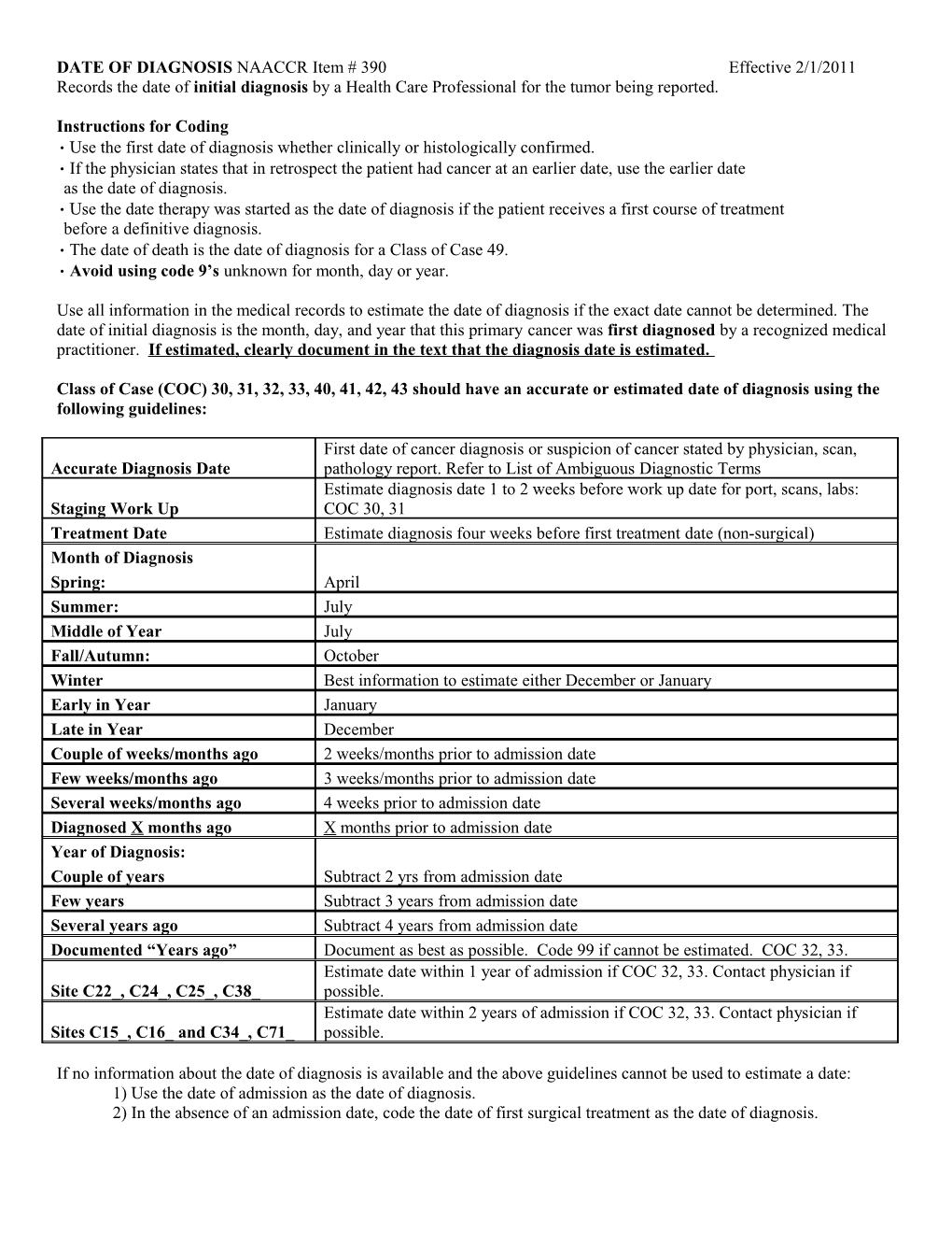 DATE of DIAGNOSIS NAACCR Item # 390Effective 2/1/2011