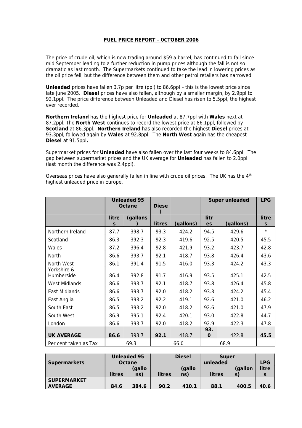Fuel Price Report 0Ctober 2006