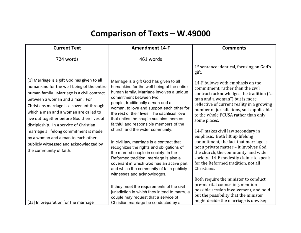 Comparison of Texts W.49000