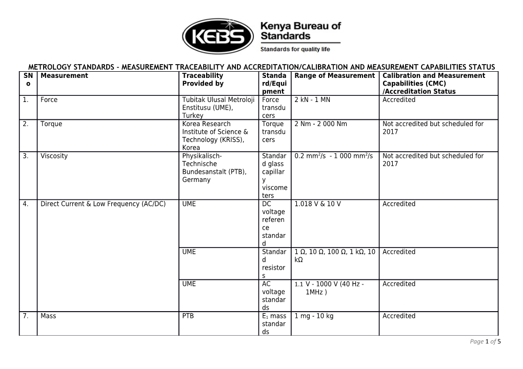 Metrology Standards - Measurement Traceability and Accreditation/Calibration and Measurement