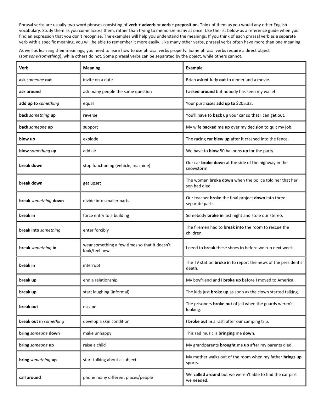 Phrasal Verbs Are Usually Two-Word Phrases Consisting of Verb + Adverb Or Verb + Preposition