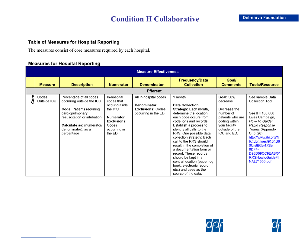 Table of Measures for Hospital Reporting