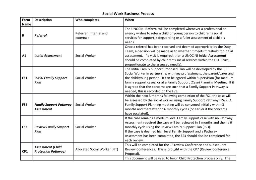 Social Work Business Process