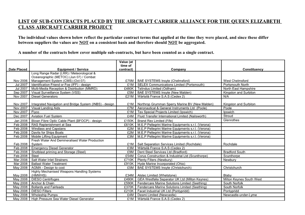 List of Sub-Contracts Placed by the Aircraft Carrier Alliance for the Queen Elizabeth Class