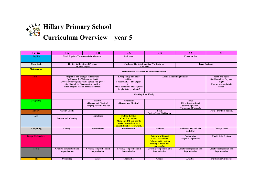Curriculum Overview Year 5