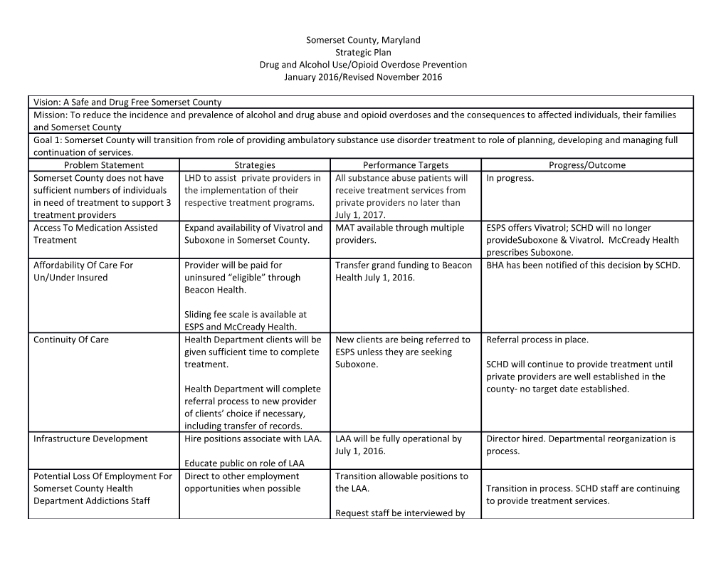 Drug and Alcohol Use/Opioid Overdose Prevention