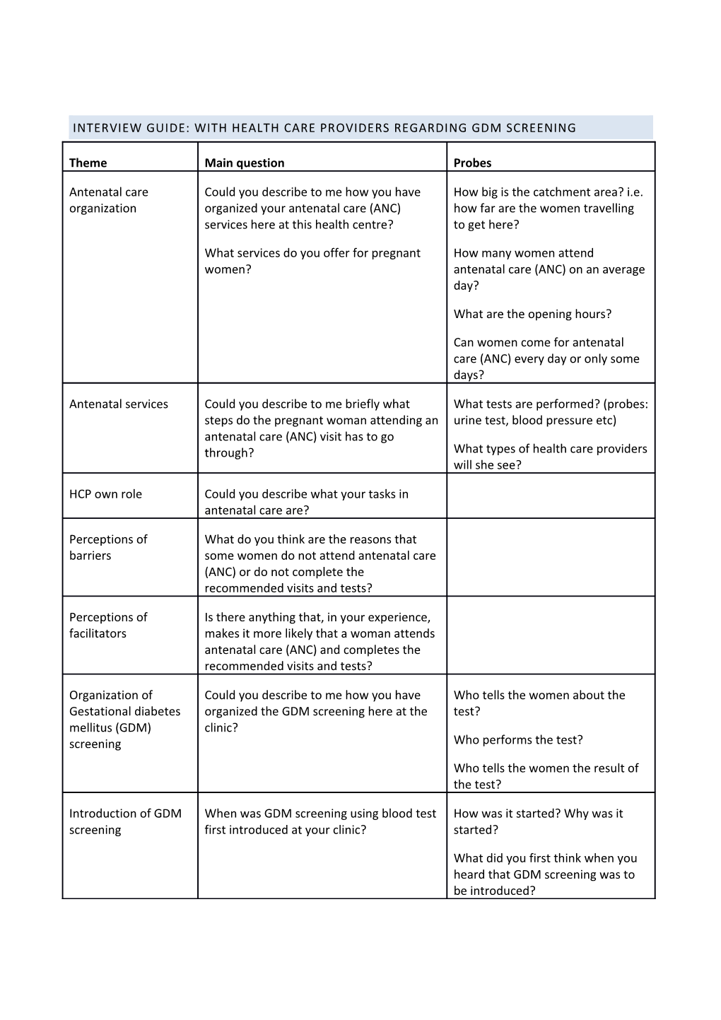 Interview Guide: with Health Care Providers Regarding GDM Screening