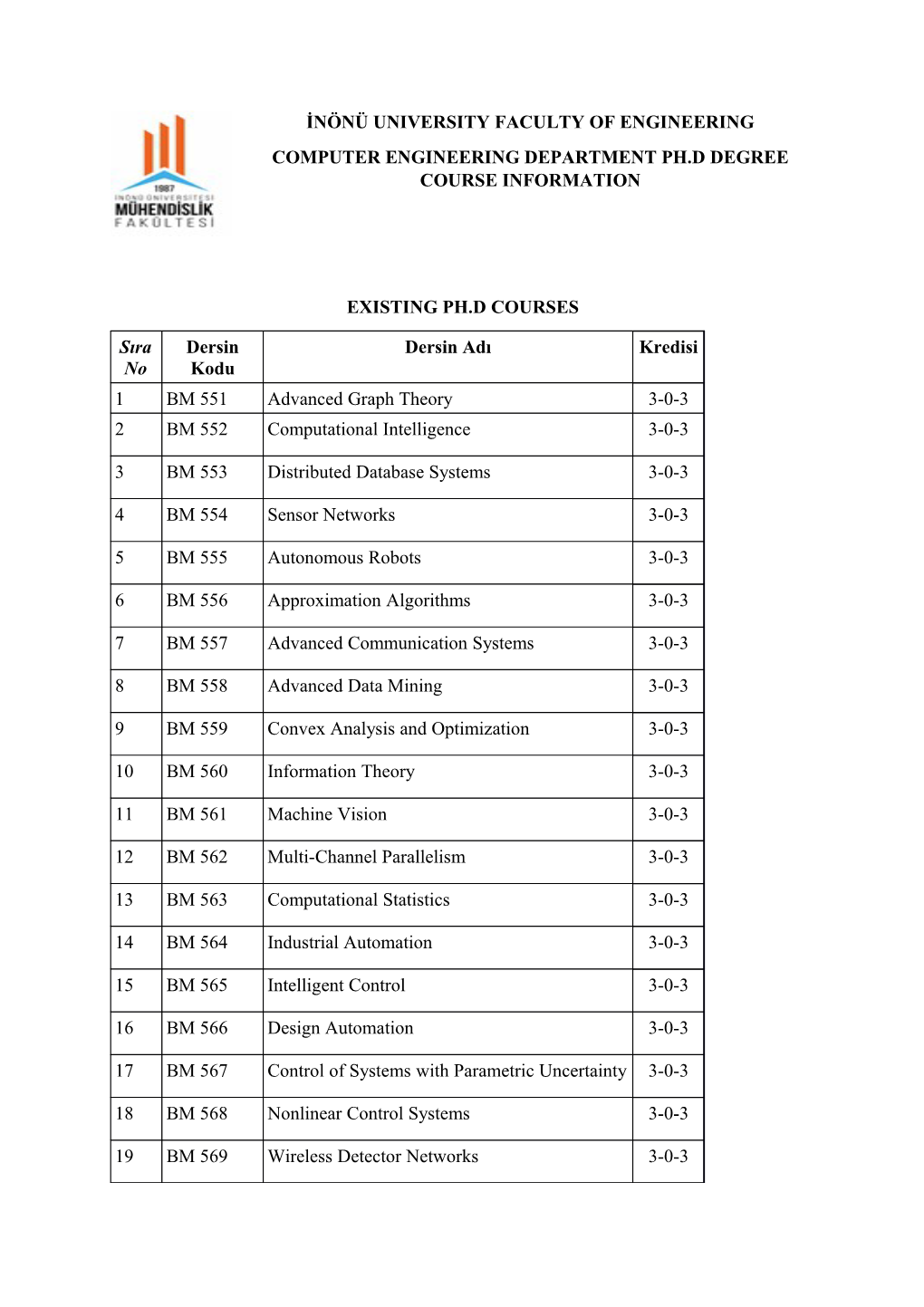 Computer Engineering Department Ph.D Degree Course Information