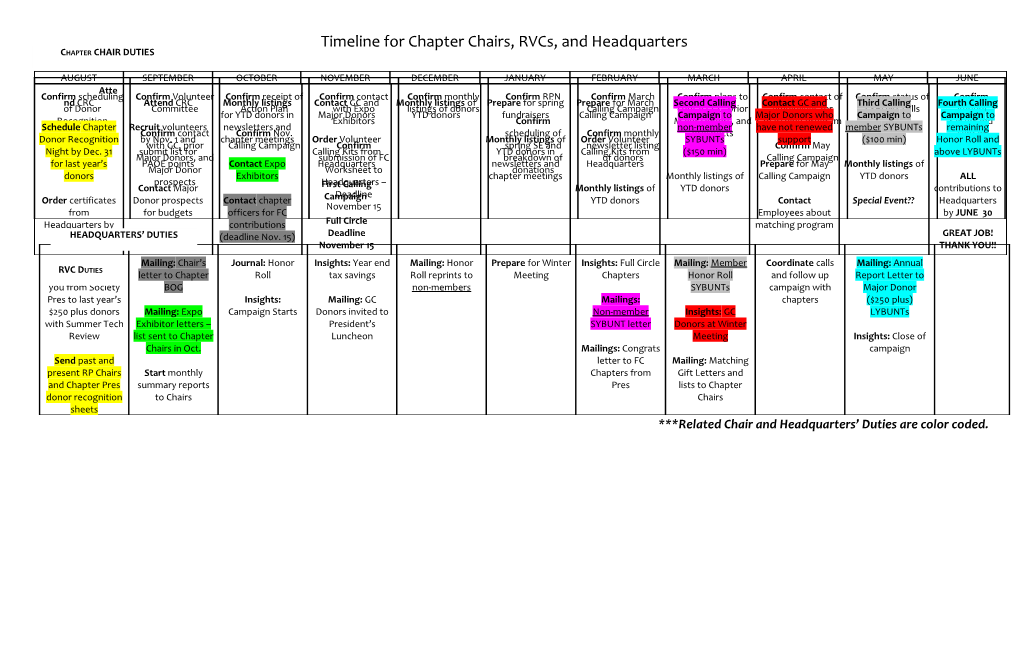 Related Chair and Headquarters Duties Are Color Coded