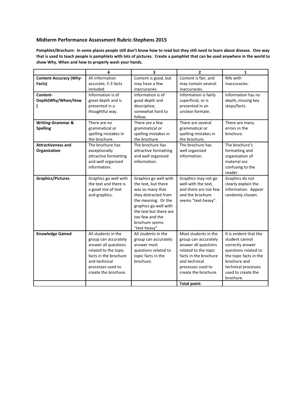 Midterm Performance Assessment Rubric-Stephens 2015