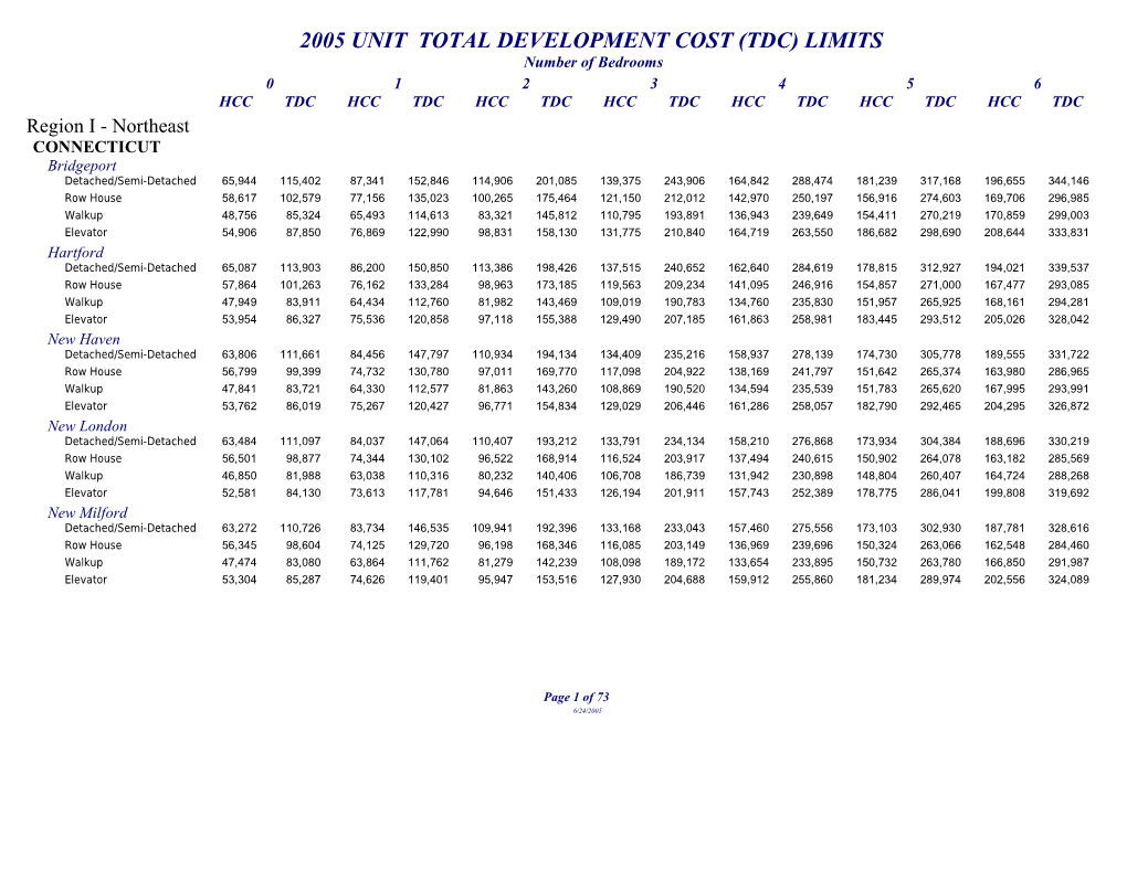 2005 Unit Total Development Cost (Tdc) Limits