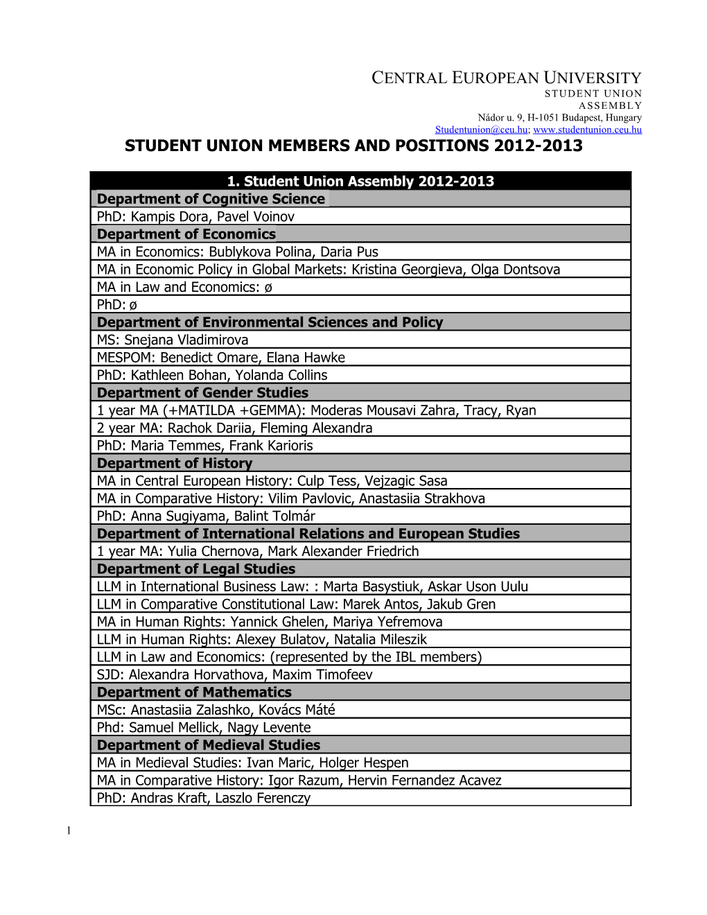 Student Union Members and Positions 2012-2013