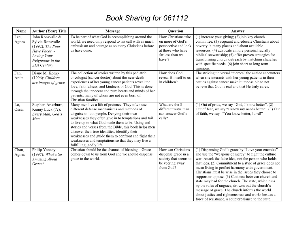 Book Sharing for 061112