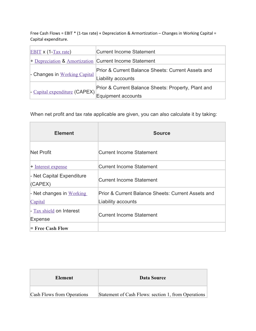 Difference Between Net Income and Free Cash Flows