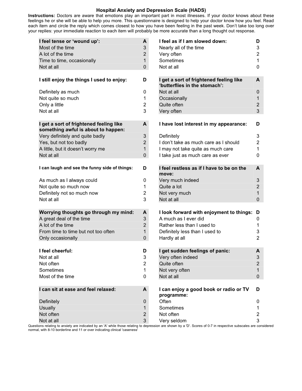 Hospital Anxiety and Depression Scale (HADS)