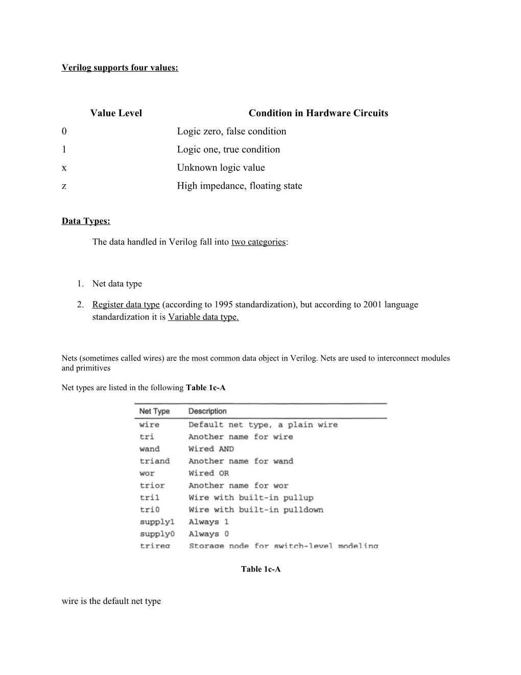 Verilog Supports Four Values