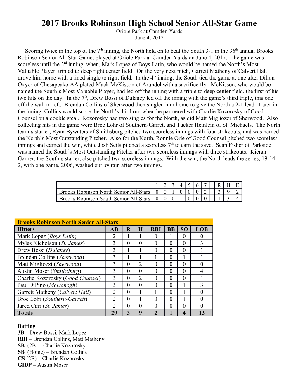 2017Brooks Robinsonhigh School Senior All-Star Game