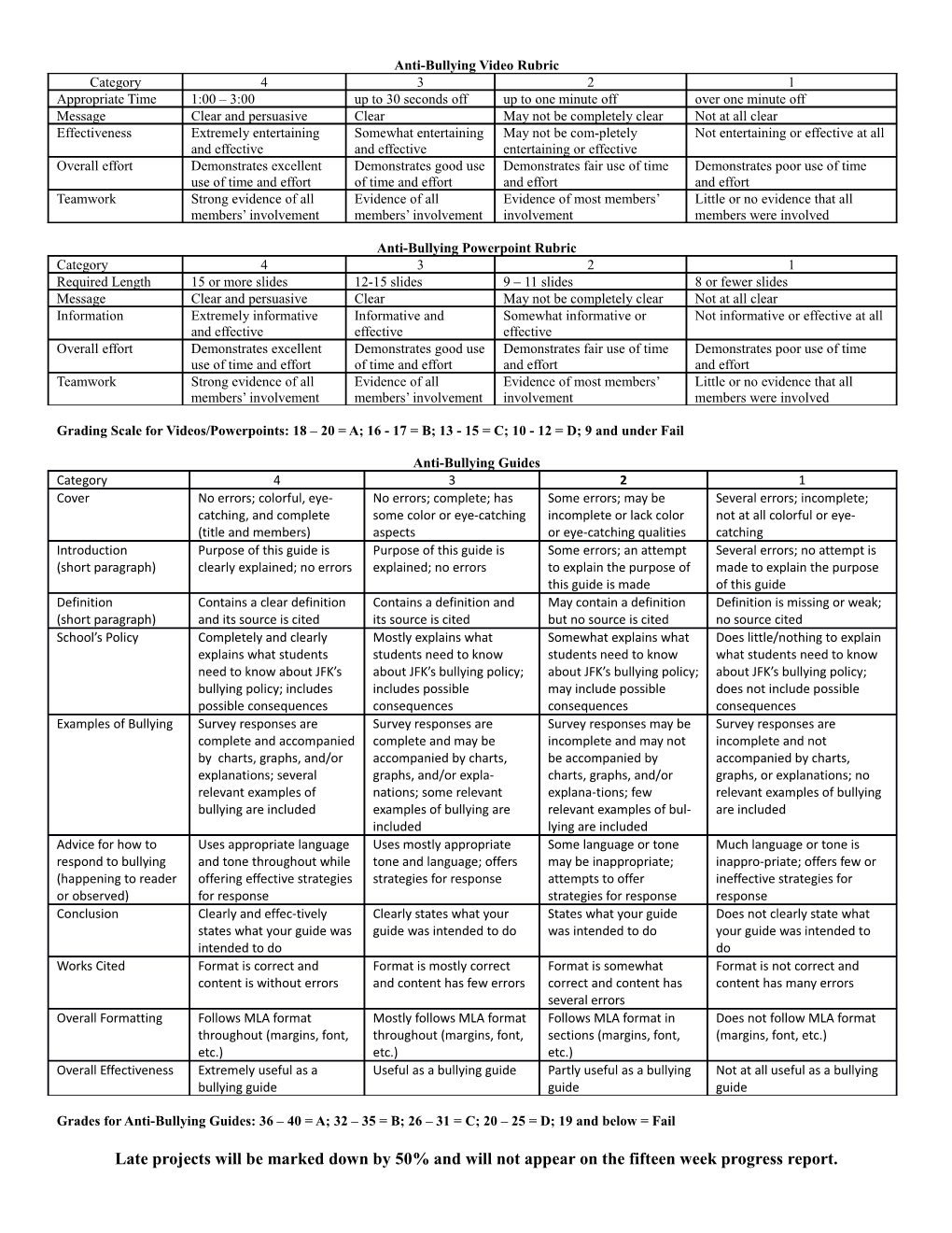 Anti-Bullying Video Rubric