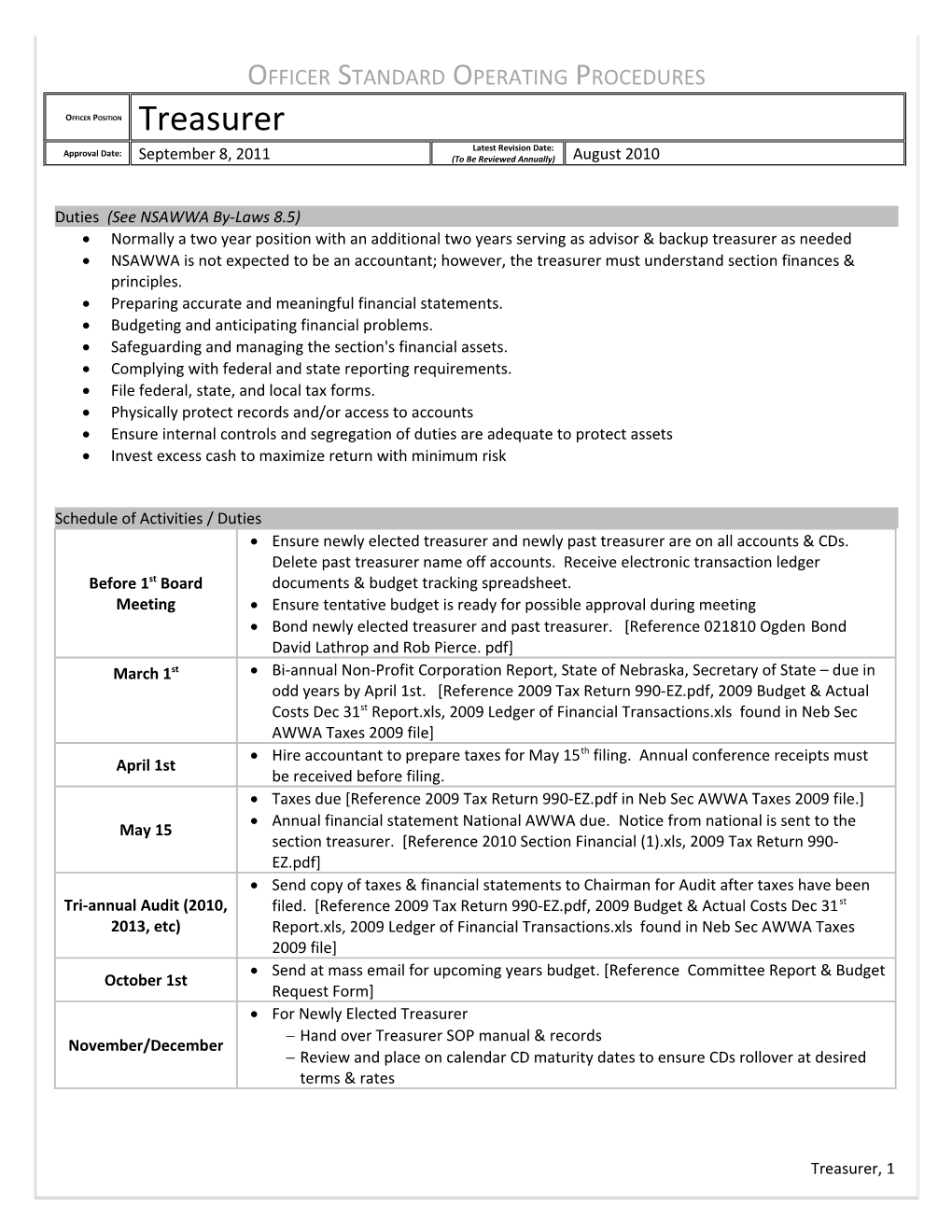 Officer Standard Operating Procedures