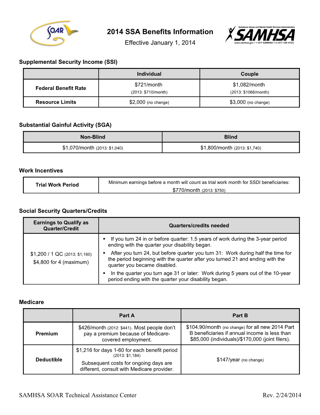 SSA Benefits Information