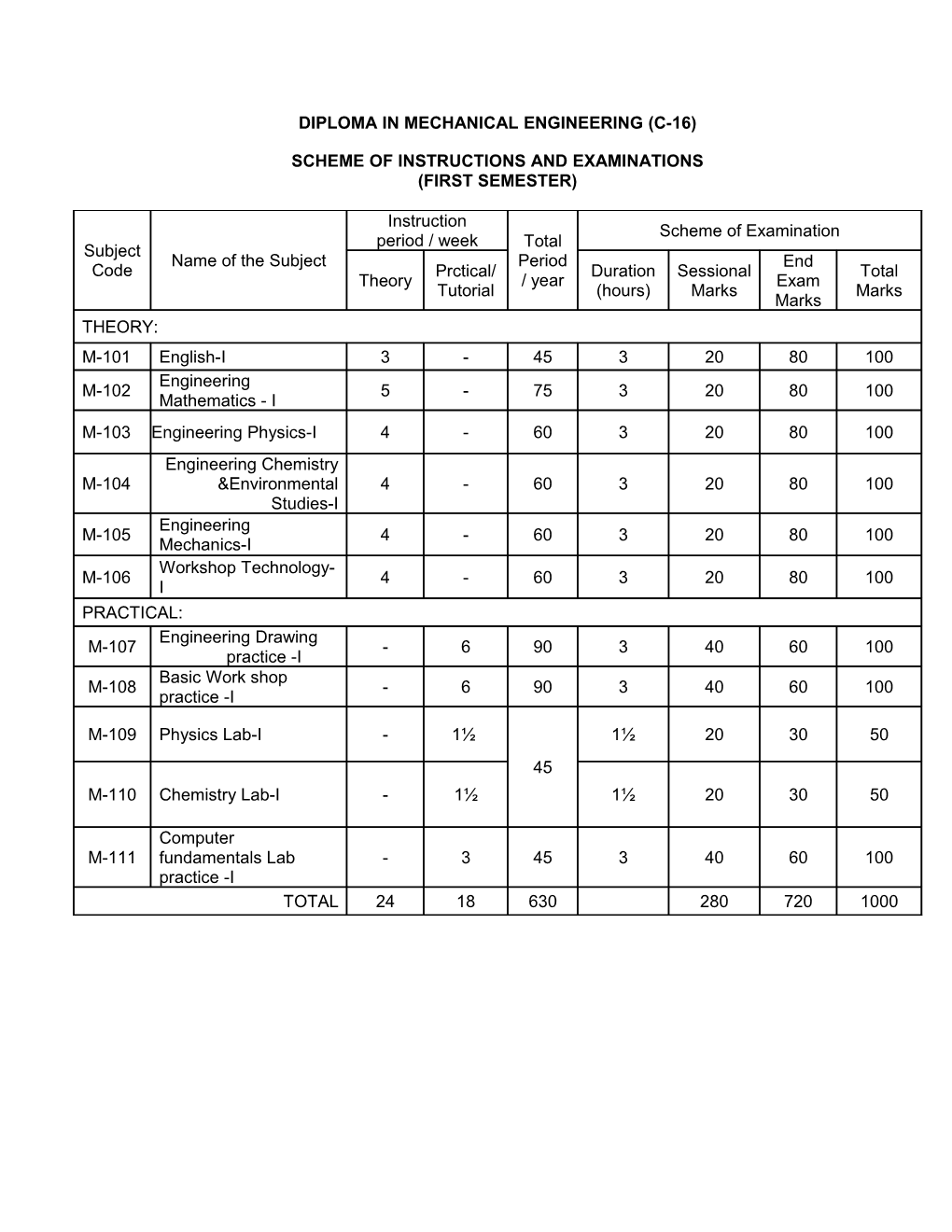 Diploma in Mechanical Engineering (C-16)