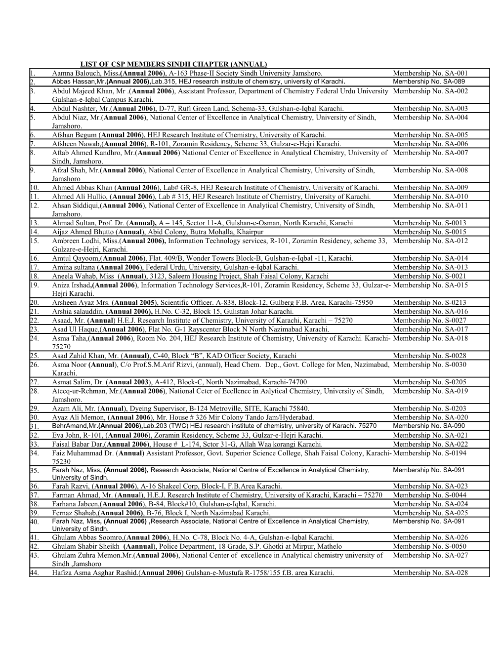 List of Csp Members Sindh Chapter (Annual)
