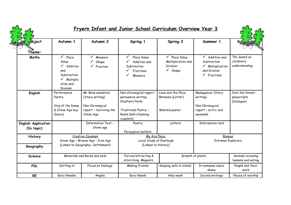 Fryern Junior School Curriculum Overview Year 3/4 Cycle A