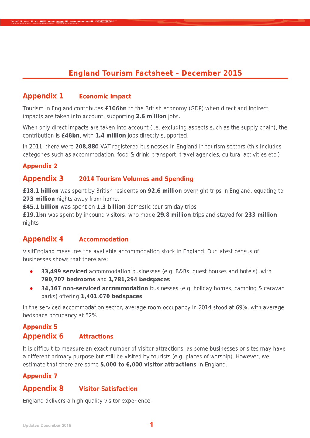England Tourism Factsheet December 2015