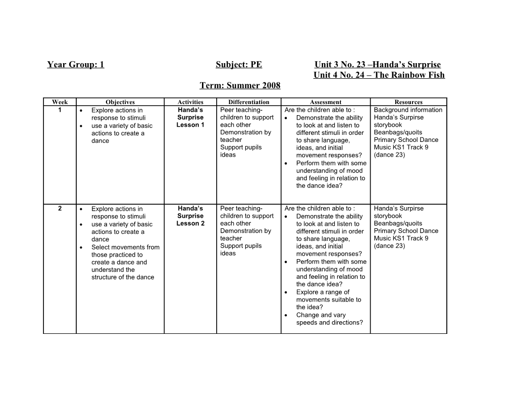 Year Group: 6 Subject: D/T Term: Summer 2007