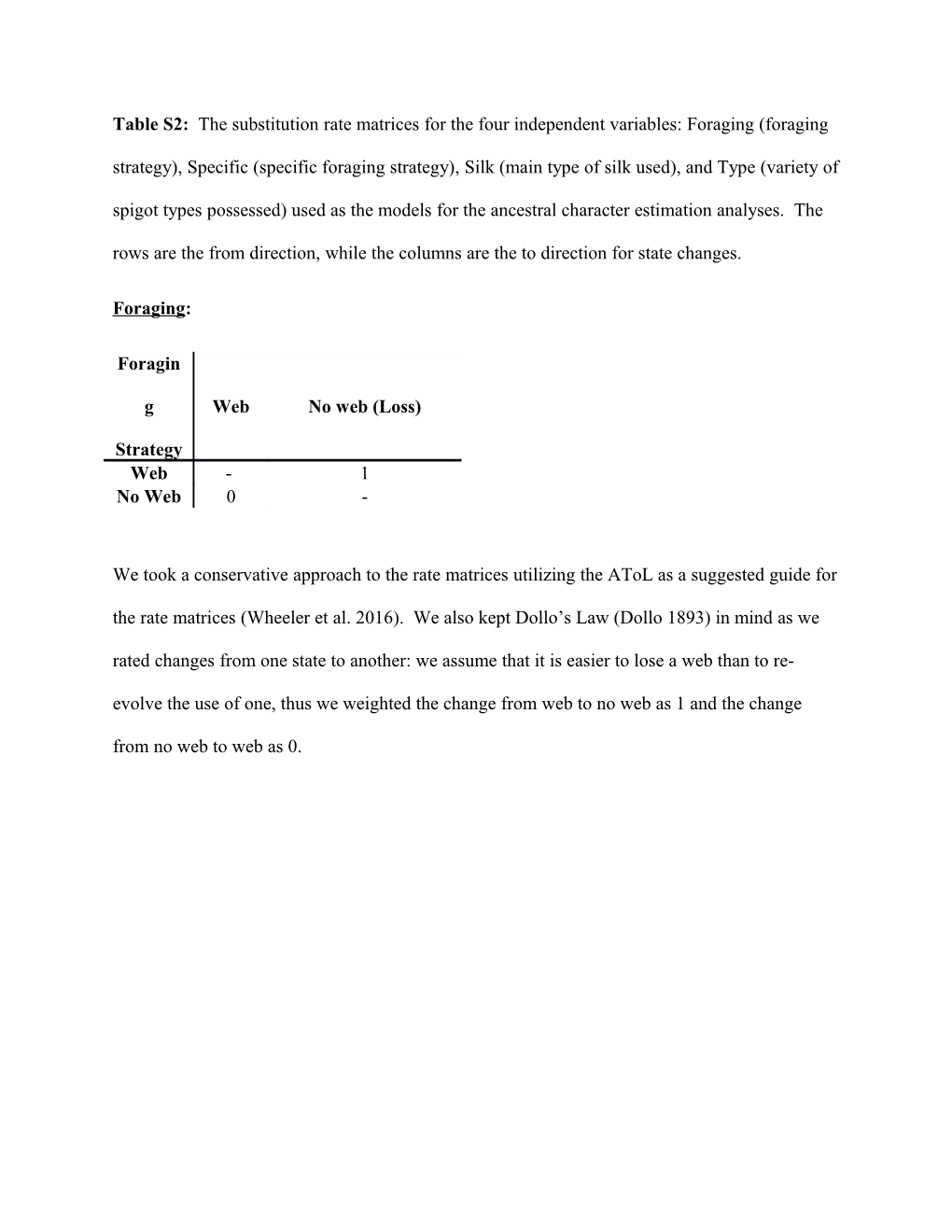 Table S2: the Substitution Rate Matrices for the Four Independent Variables: Foraging (Foraging