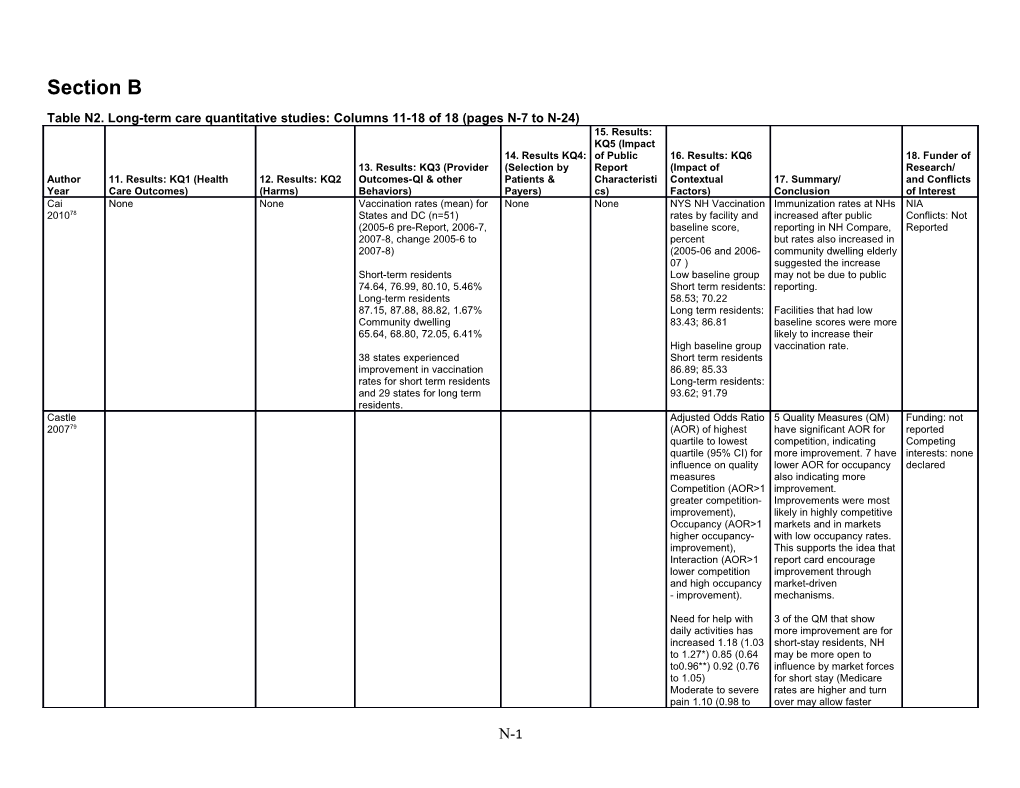 Table N2. Long-Term Care Quantitative Studies: Columns 11-18 of 18 (Pages N-7 to N-24)