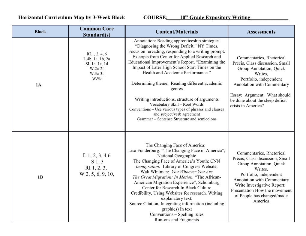 Horizontal Curriculum Map by 3-Week Block COURSE: ____10Th Grade Expository Writing______