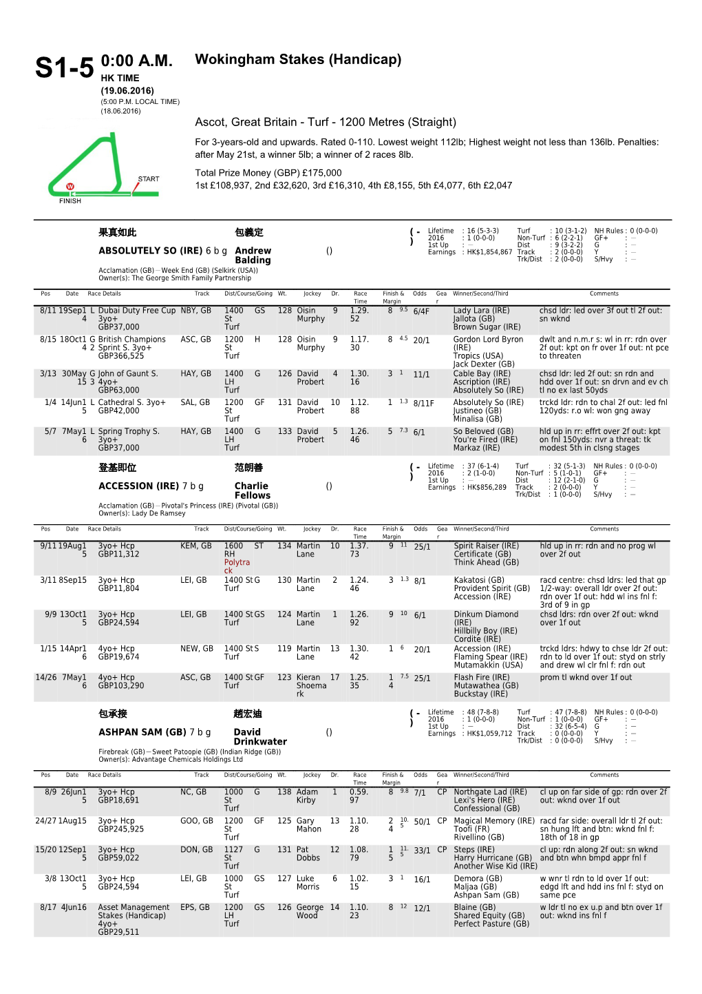 0:00 A.M. S1-5 Wokingham Stakes (Handicap)