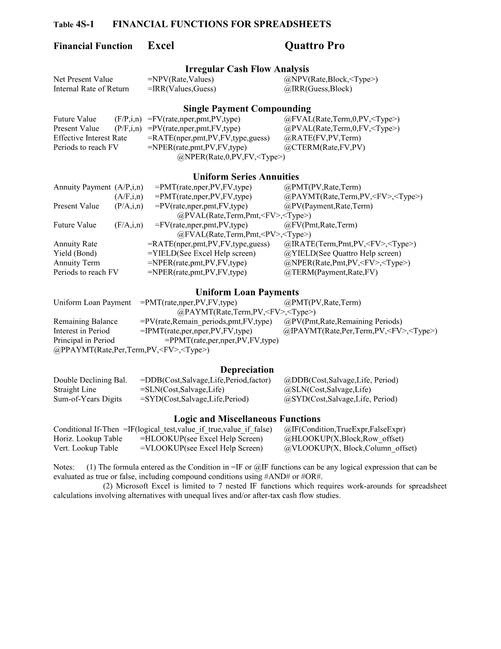 Class Note Masters for Engineering Economic Analysis