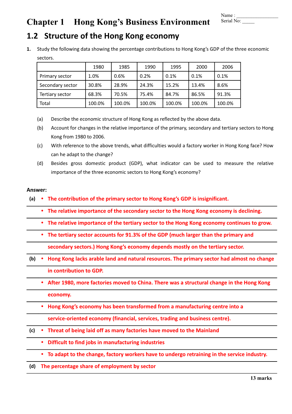 1.2Structure of the Hong Kong Economy