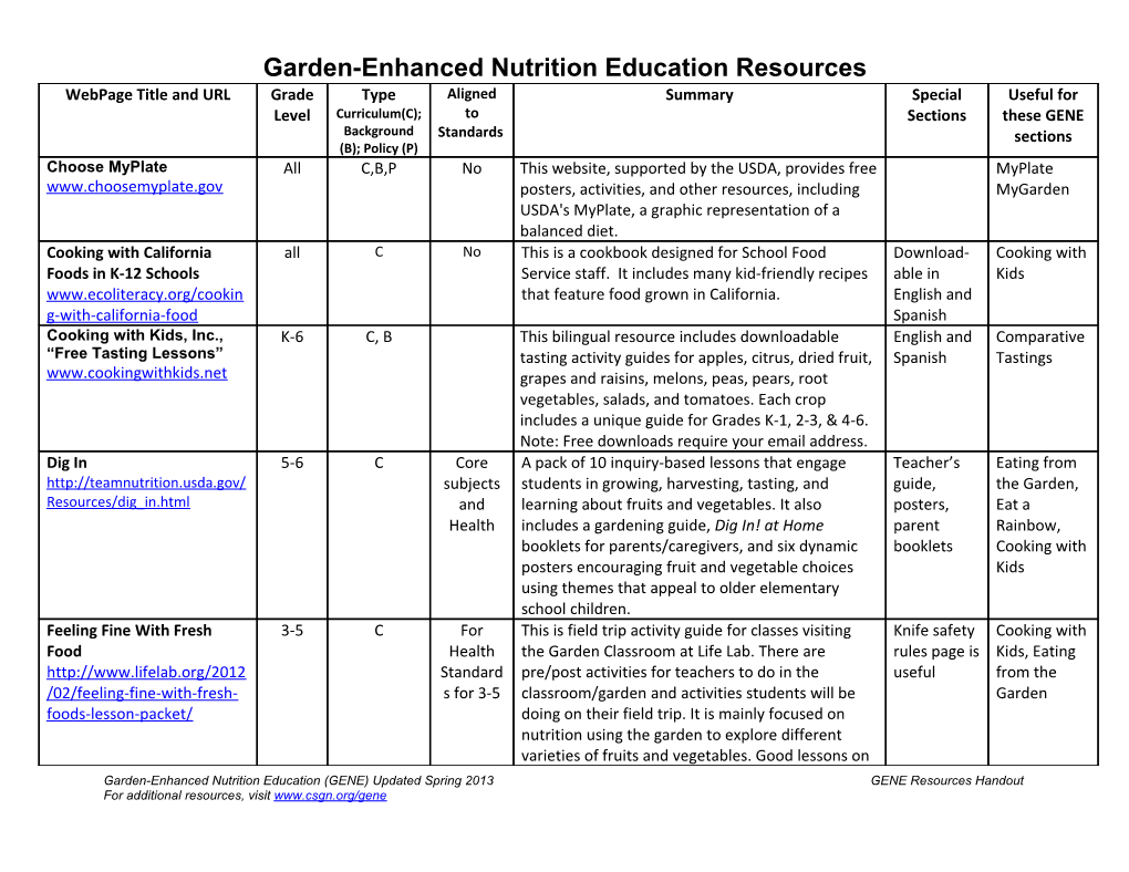 Garden-Enhanced Nutrition Education Resources